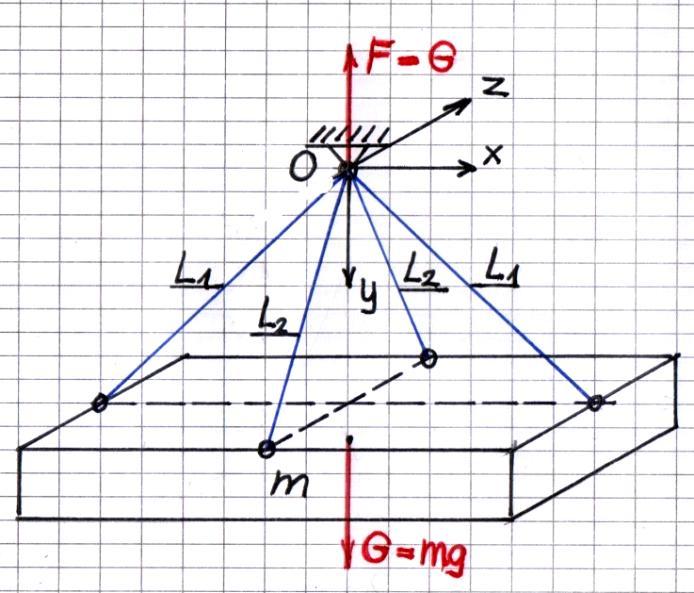 4 Másodszor: jöjjön a trükk! Forgassuk el az. ábrán az L 2 hosszúságú köteleket is tar - talmazó háromszöget az x tengely körül 90º - kal! Ekkor előáll a 4. ábra szerinti helyzet. 4. ábra Arra jutottunk, hogy a 4.