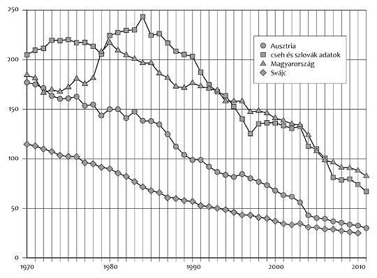 Stroke-ellátás Magyarországon az agyérbetegség a harmadik leggyakoribb halálok (2018-ban 11.267 eset).