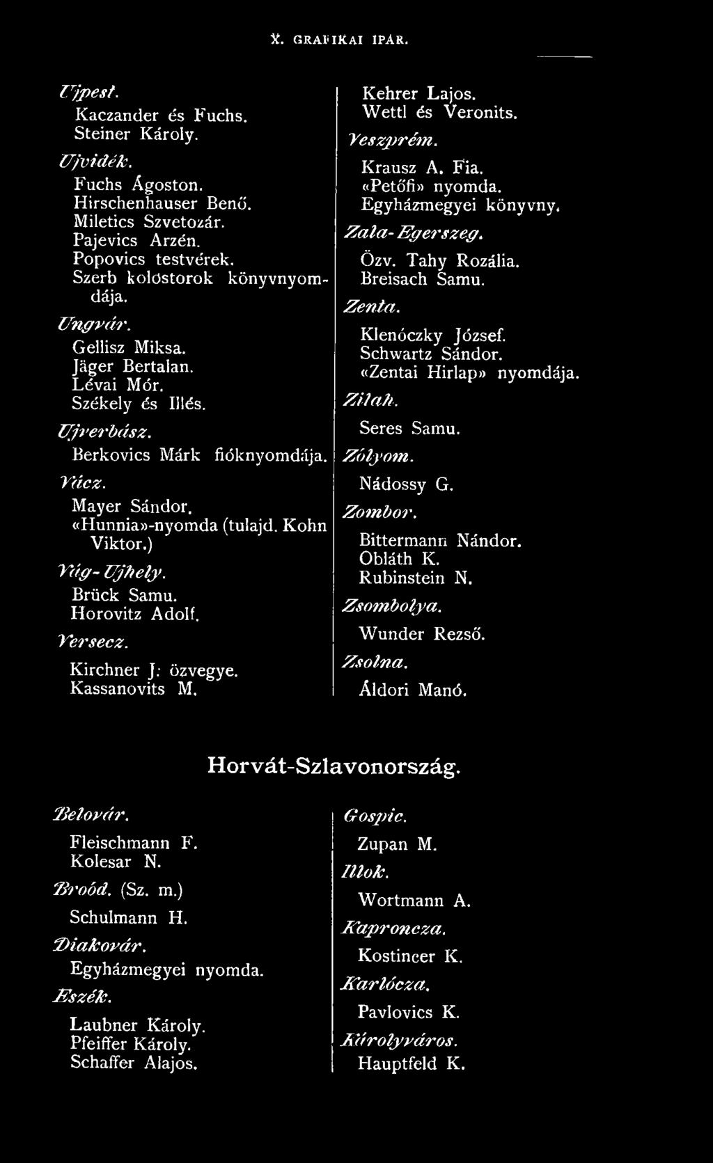 Zólyom. Nádossy G. Zombor. Bittermann Nándor. Obláth K. Rubinstein N. Zsombolya. Wunder Rezső. Zsolna. Áldori Manó. Selovár. Horvát-Szlavonország. Gospic. Fleischmann F. Zupán M.