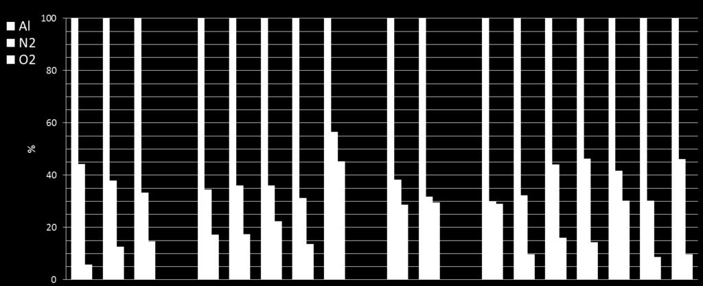 sensor Previous work