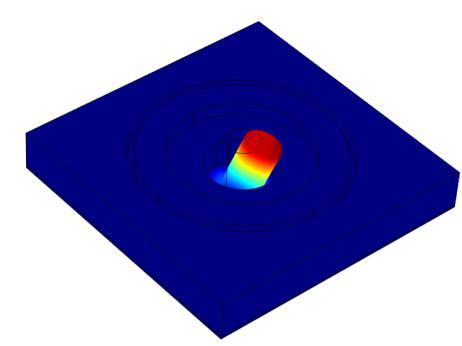 Piezoresistive 3D force sensors - Integration in a laparoscopic tool 3D force sensor chip Specific requirements: