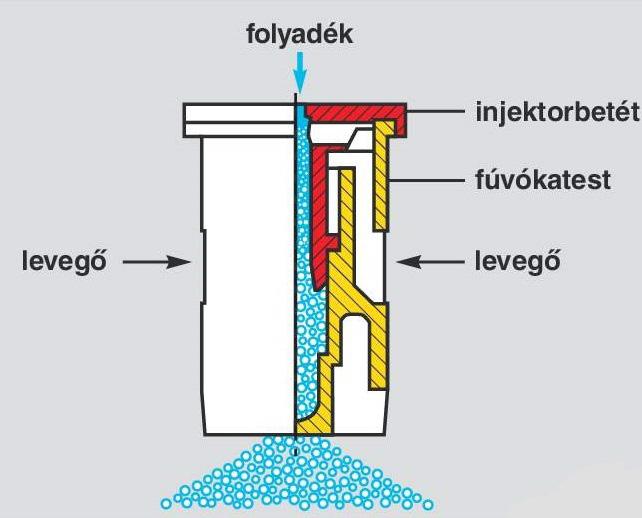 ábra: Légbeszívásos lapos szórású fúvóka (Lechler-IDK 12