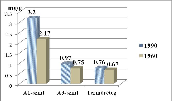 Feltételezett ok: légszennyeződés (savasodás) H(%)- és