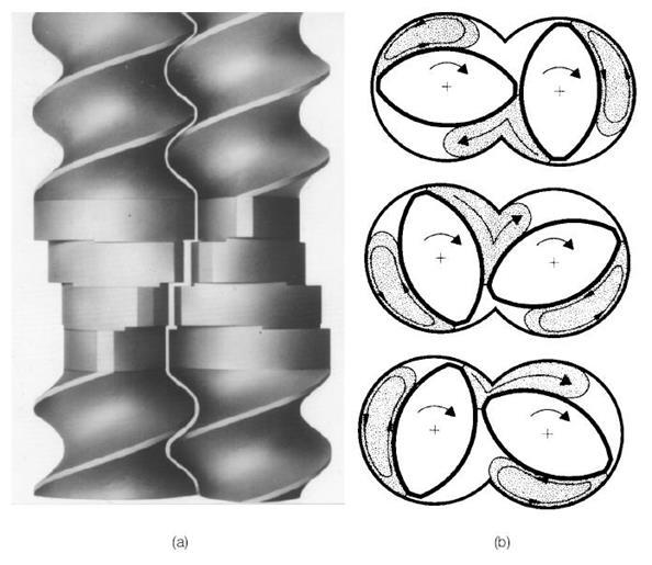 9. ábra A kétcsigás extrude csigakialakítása intenzív keverőmunka esetén (Werner Pfeiderer) Ugyanakkor a csigák külön-külön a garat felől a matrica felé szállítják az anyagot, valamint a csigában