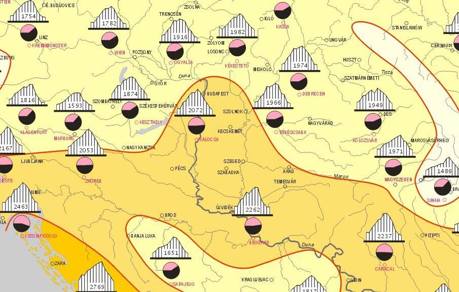 Diagrammódszer Különböző mennyiségi