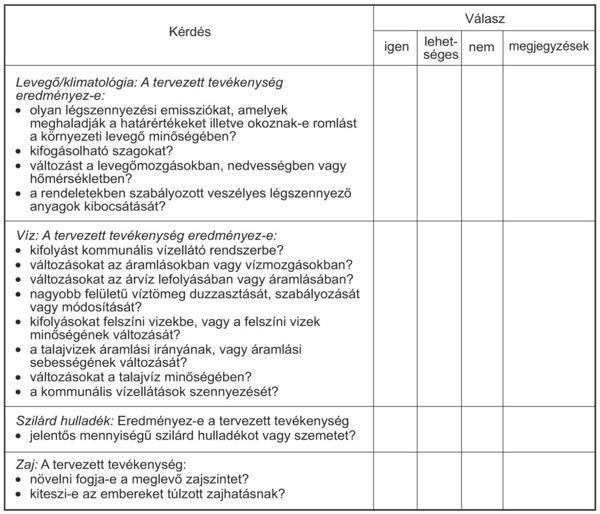 Ellenőrzőjegyzékek A kérdőív jellegű jegyzékek a megválaszolandó kérdések jegyzékét tartalmazzák.