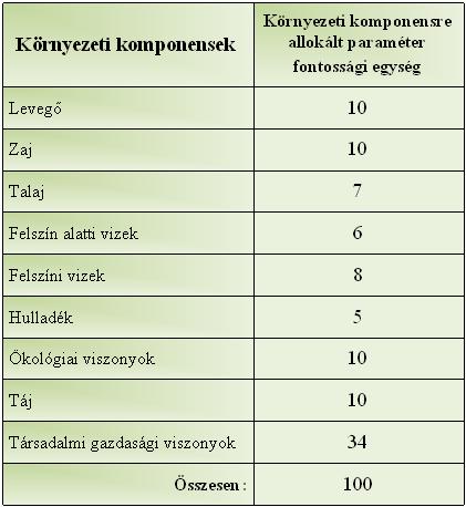 Autópálya építésére vonatkozó