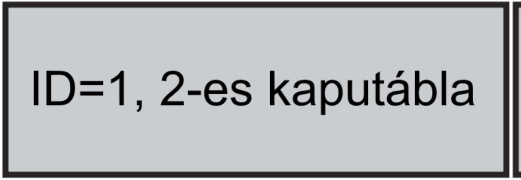 4.1. Kaputábla címének beállítása Egy rendszeren belül