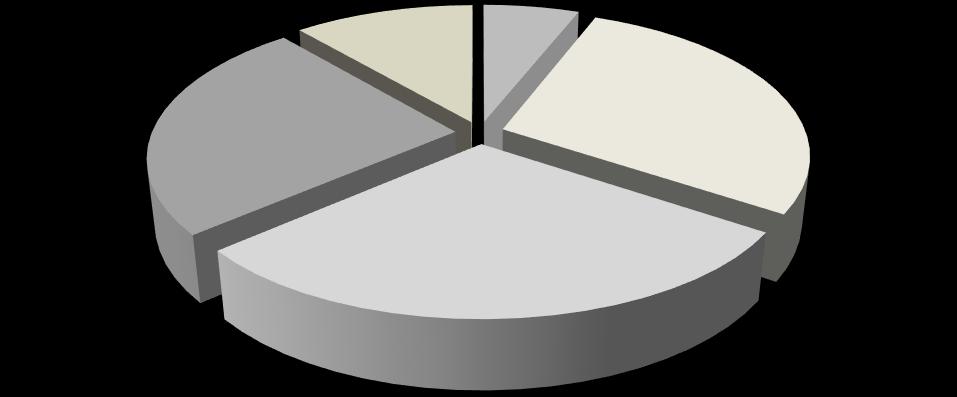 16,6% 18,9% 17,7% Részben 63 fő 56 fő 119 fő 41,7% 42,4% 42,0% Összesen: 151 fő 132 fő 283 fő 100,0% 100,0% 100,0% A fogyatékossággal élő fiatalok számára megfogalmazott igények a sportolásban,