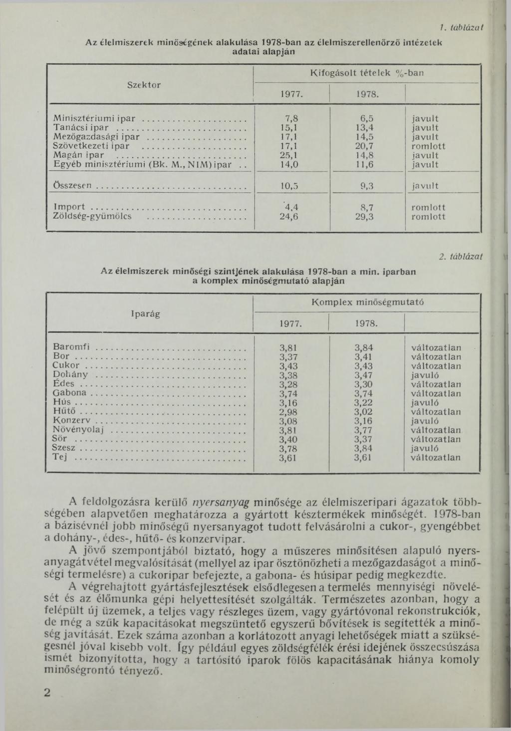 Az élelmiszerek minőségének alakulása 1978-ban az élelmiszerellenőrző intézetek adatai alapján 1. táblázat Szektor Kifogásolt tételek % ban 1977. 1978. Minisztériumi ipar... 7,8 6,5 javult Tanácsi ipar.