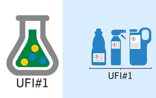 UFI Keverék központú megközelítés 16 Az UFI a keverék összetételhez van hozzárendelve, nem