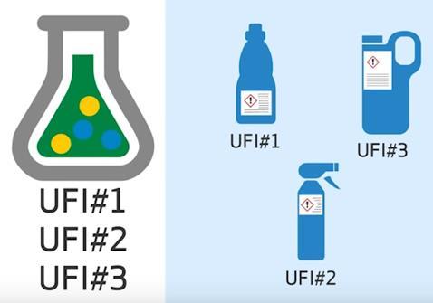 UFI Termék központú megközelítés 17 Az UFI a termékhez van hozzárendelve, nem pedig a
