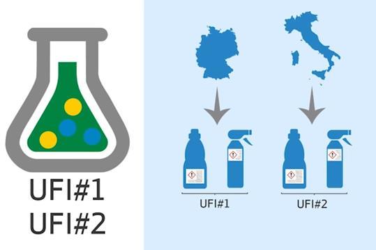 UFI Piac központú megközelítés 18 Az UFI az adott országhoz van