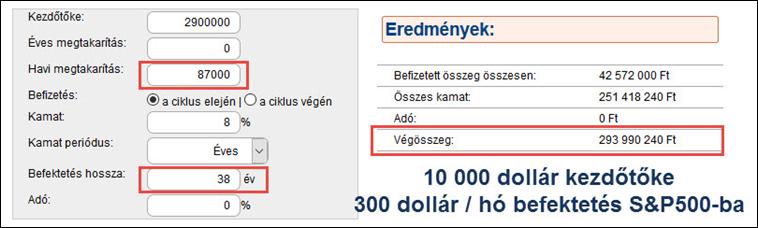 3. Ábra: S&P500 robotpilóta befektetési terv 10 000 dollár indulótőkével 3) ROBOTPILÓTA MÓDSZERREL TÖRTÉNŐ BEFEKTETÉS A BERKSHIREHATHAWAYVÁLLATBA A BerkshireHathaway esetén a kockázatot jobban