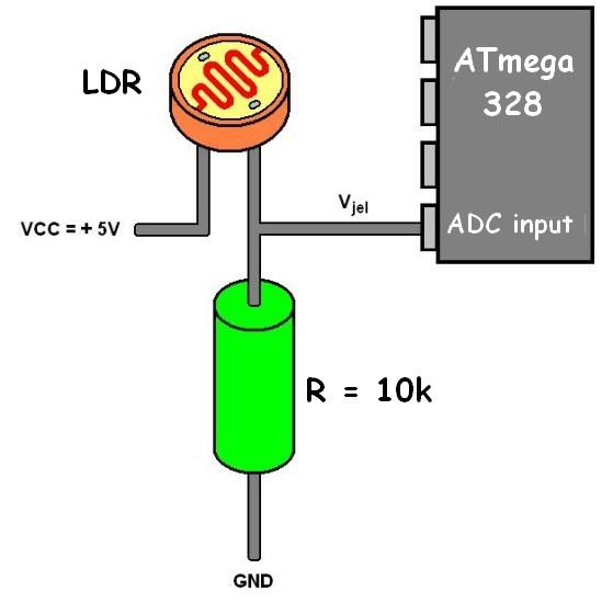 Fénymérés LDR ellenállással A fényérzékeny ellenállás (LDR = Light Dependent Resistor) általában kadmiumszulfd (CdS) anyagú Erős