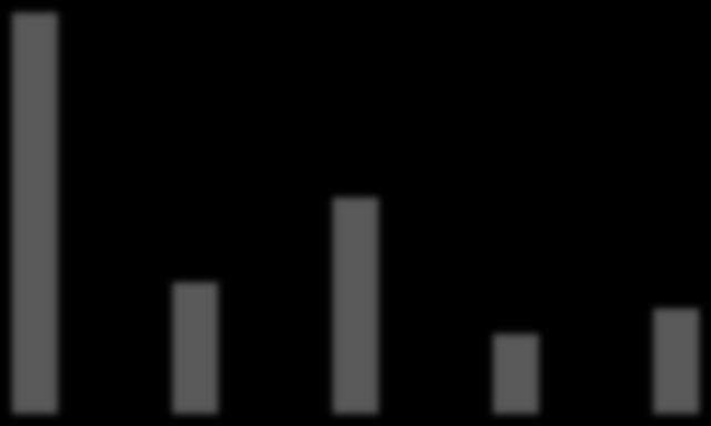 Relative expression level (vs. C24 x Col) 1.5 1.4 1.3 1.2 1.1 1.0 0.9 0.8 0.7 0.6 U1 U2 U3 U4 U5 U6 U7 U8 U9 U10 U11 U12 U13 U14 U15 U16 C24 x Col ** sde4-2 x nrpd1-3 Relative expression level (vs.