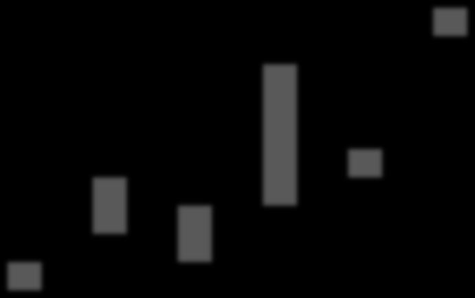 Rosette diameter (RD) in the hybrid between C24 (ddm1/ddm1) x Col (DDM1/ddm1) at 28 DAS.