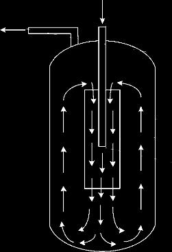 sugár hurokreaktor [jet-loop