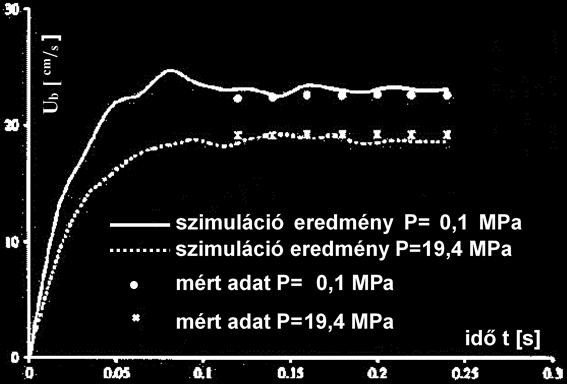 legfontosabb tényező az algák növekedésének szabályozásában a legtöbb buborék oszlop PBR-ben