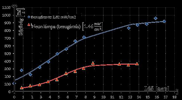 keveredés volt megfigyelhető, amely bemutatta ennek az innovatív geometriának a jelentőségét.