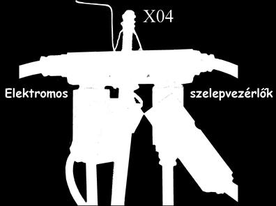 26. ábra Levegőelosztás egységei Forrás: saját A mindkét oldalra beépített levegőfúvóka szükségessé tette a leeresztő csonk