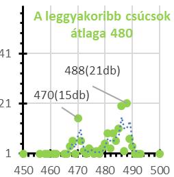 gyakoriságok nemcsak a kalibráció miatt, hanem a megvilágítás tervezése