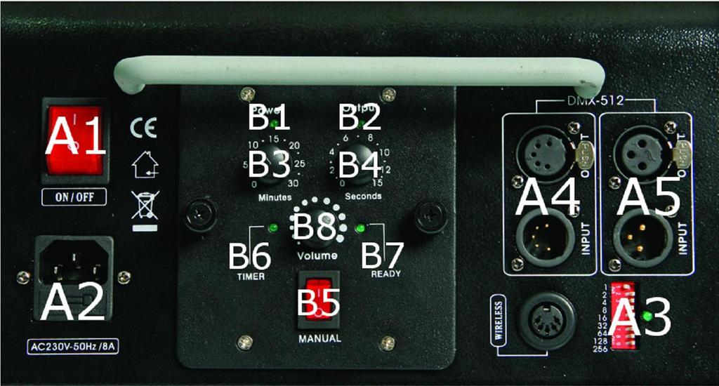 5. A készülék használata Vezérlőegységek és csatlakozók: A1 A2 A3 A4 A5 Be/ki kapcsoló Hálózati kábel csatlakozó DIP kapcsolók DMX jel be- és kimenet vezérlő bemenet Beállítások: B1 Bekapcsolt