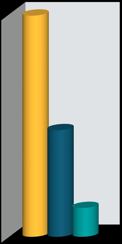 Főúthálózat fejlesztések (km) (km) 596,4 Egyéb