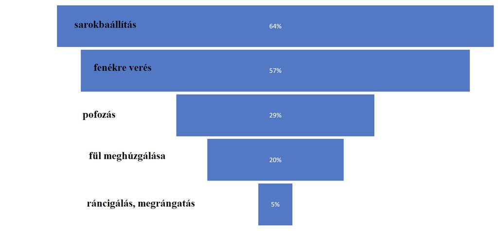 JOG ÉS ÁLLAM 24. SZÁM. XIV. Jogász Doktoranduszok Országos Szakmai  Találkozója - PDF Ingyenes letöltés