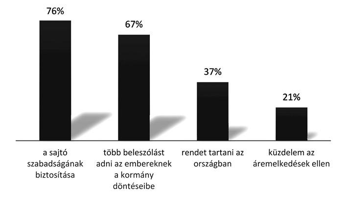 Kiindulópontnak az ingleharti modellt 281 tekintettük, és viszonyítási pontként az Európai Értékrend Vizsgálat 2008-ban, illetve ehhez kapcsolódóan 2013-ban lezajlott kutatásokat választottuk.