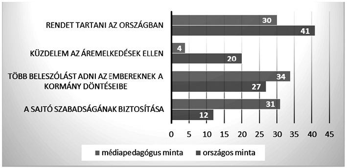inkább a posztmateriális értékek mentén választottak, mint általában az emberek.