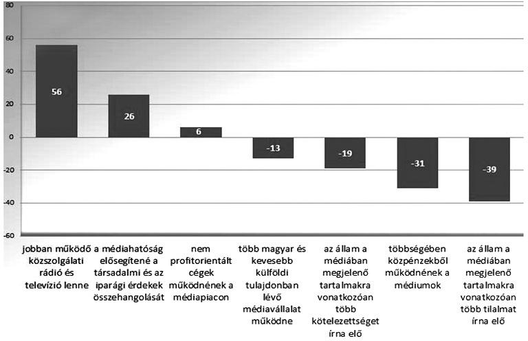 ennek ellenére elérendő nonprofit jelleg alapvetően illúzió, illetve az ágazat visszaesésének veszélyével jár.