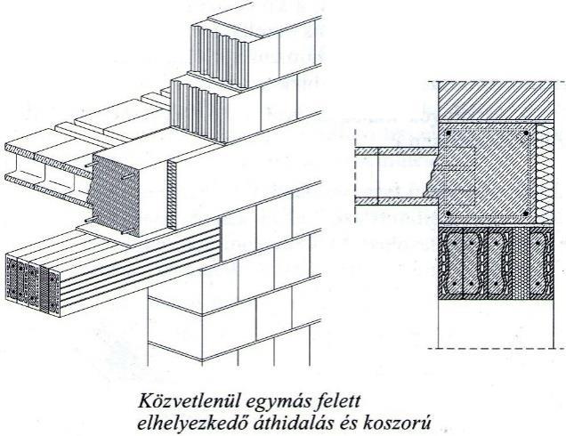 Forrás: Bársony István: