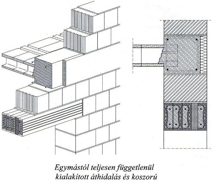 Forrás: