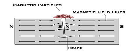 Állandó mágnesek anyaga Fő feladata: Mágneses kör gerjesztésének (fluxus) létrehozása Követelmények: Nagy remanens fluxus nagy forgatónyomaték Nagy koercitív térerősség nincs lemágneseződé (kisebb az