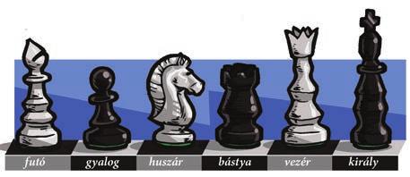 37. Sakk Egy sakkversenyen 8 versenyző indul. Mindenki mindenkivel egyszer játszik. Ha valaki győz, 2 pontot kap, ha veszít, nem kap pontot. Döntetlen esetén mindkét versenyző 1-1 pontot kap.