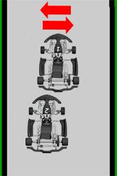 ZIG-ZAG: Cikk-cakk haladás: Kart 1 changes the driving line more than two times on a straight track section for more than a kart width. Az 1.