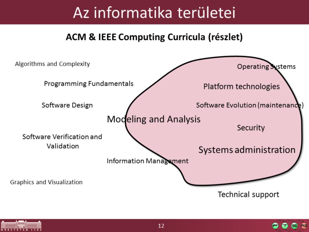 ACM Computing Curricula: http://www.acm.