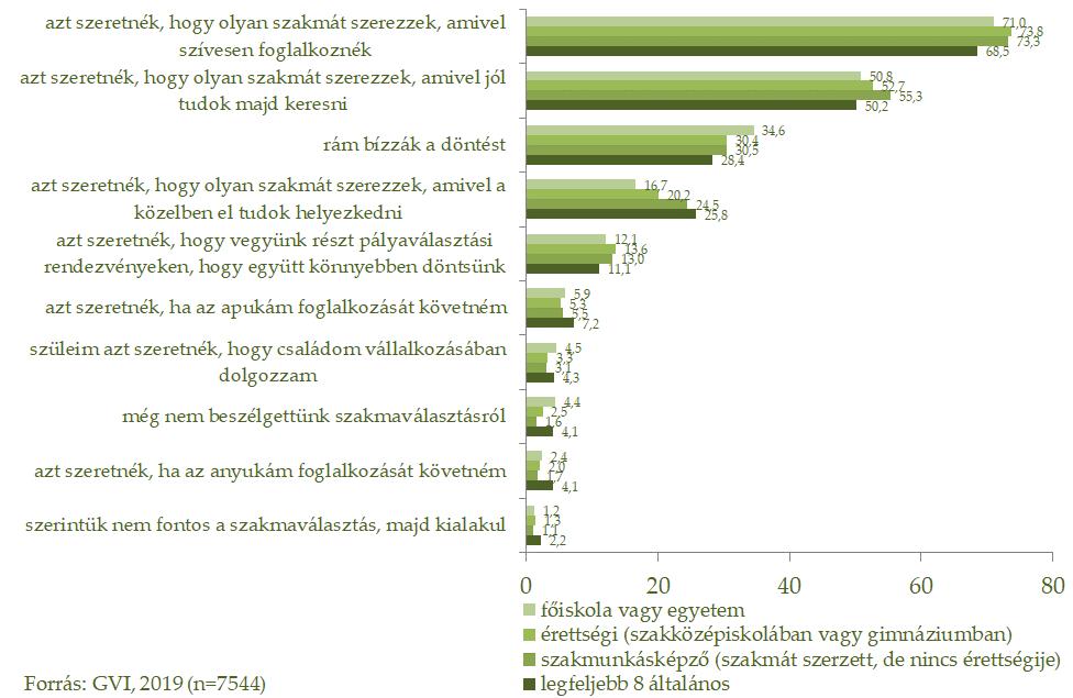 100/173 100/209 szakmaválasztással kapcsolatos döntés meghozatalát.