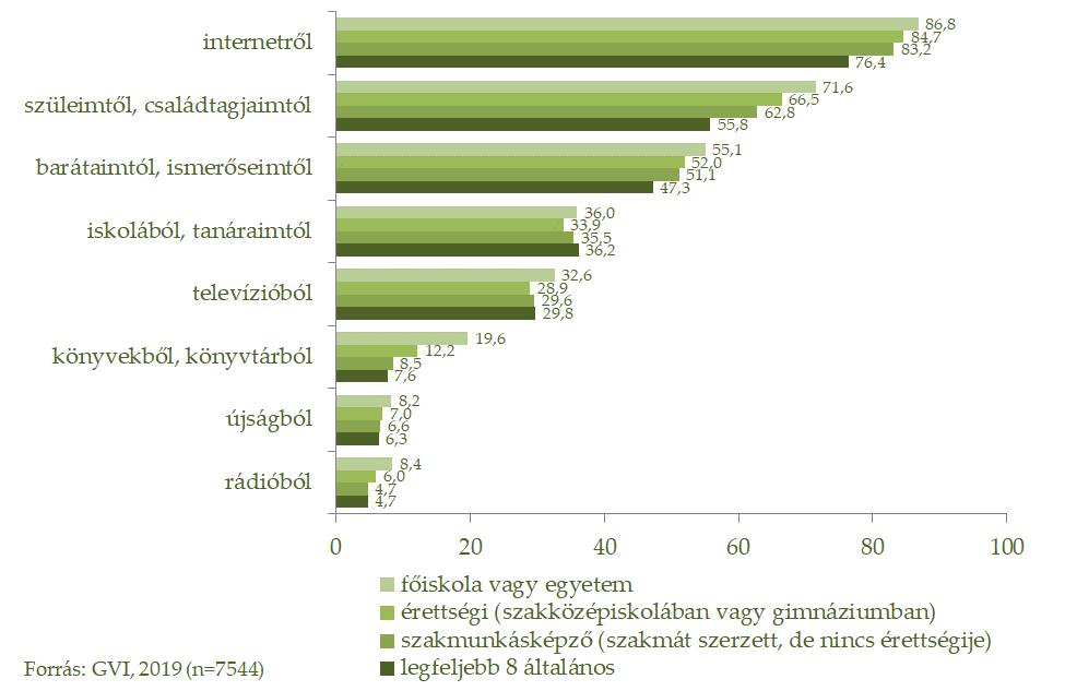 35/209 gyermekeinek csak 12%-a, a szakmunkásképzőt végzetteknek vagy az ennél alacsonyabb végzettséggel rendelkező szülők gyermekeinek pedig 8 8%-a. 2.1.4.