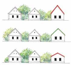 A közterületre merőleges épületek esetén kerüljük a túl széles homlokzat kialakítását! A kialakult utcaképhez igazodó magasságban építkezzünk!