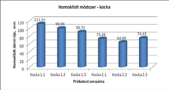 Gál - Görög nyírószilárdságát a Nemzetközi Kőzetmechanikai Társaság által javasolt közvetlen nyírószilárdság vizsgálattal meghatározni (ISRM 1974).