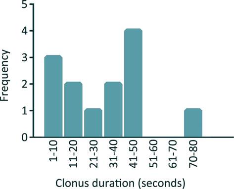 6 D. Tenyi et al. immediate but all motor phenomena in CCs. Hosseini et al.