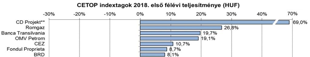 optimista hangulatban inkább felülteljesítés, míg az idei lejtmenetben alulteljesítés jellemezte részvényeiket. Ez a folyamat jellemezte az idei első és második negyedévet is.