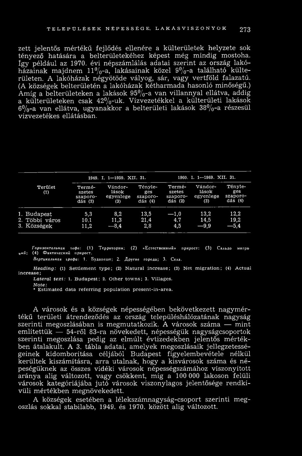 tábla adatai, am elyek m egoszlásaik jellegzetességeinek kidomborítása céljából Budapest figyelem bevétele nélkül kerültek kiszámításra, arra utalnak, hogy a kisvárosok száma és népességüknek az