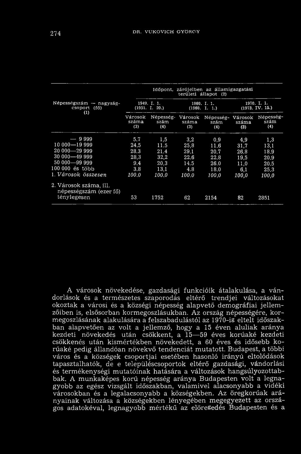 ) V á r o s o k s z á m a (3) N é p e s s é g sz á m (4) 9 999 5.7 1,5 3,2 0,9 4,9 1,3 10 000 19 999 24,5 11.5 25,8 11.6 31,7 13,1 20 000 29 999 28.3 21.4 29.1 20,7 26.8 18.