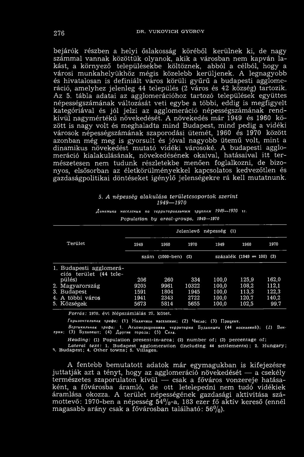 A terü let népességének gazdasági aktivitása számottevő: 1970-ben a népesség 54%-a, 183 ezer fő aktív kereső (ennél m agasabb arány csak a fővárosban található: 56%). 276 DR.