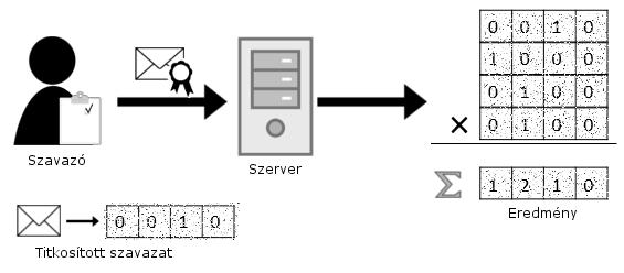 Szavazó modellek III.