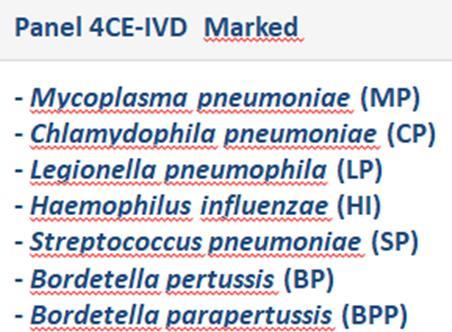 pneumophila + H. influenzae:1 eset S. pneumoniae + H.