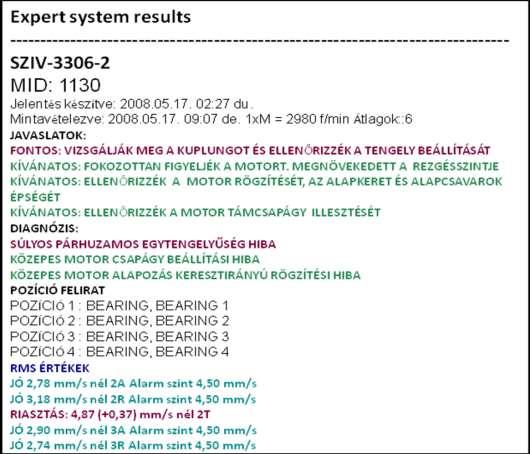 beállítási hiba, vagy lazulás eredménye, így megerősítésre kerül a kiegyensúlyozatlanság. Ezek a diagnosztikai szabályok több tízezer gép vizsgálata során alakultak ki és finomodtak.